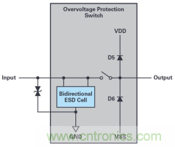 如何對敏感型電子信號輸入實施過壓保護？
