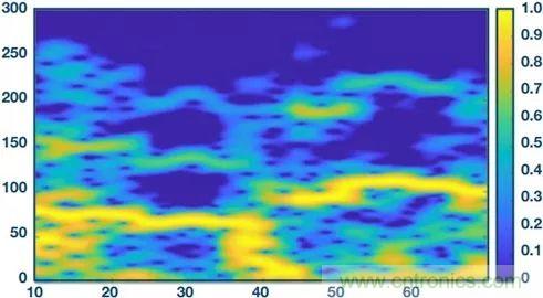你知道嗎？原來(lái)耳朵才是測(cè)心率的最佳位置