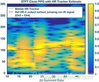你知道嗎？原來(lái)耳朵才是測(cè)心率的最佳位置
