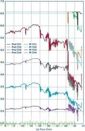 你知道嗎？原來(lái)耳朵才是測(cè)心率的最佳位置