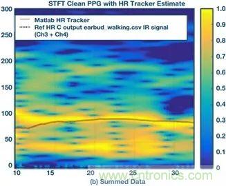你知道嗎？原來(lái)耳朵才是測(cè)心率的最佳位置