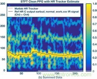 你知道嗎？原來(lái)耳朵才是測(cè)心率的最佳位置