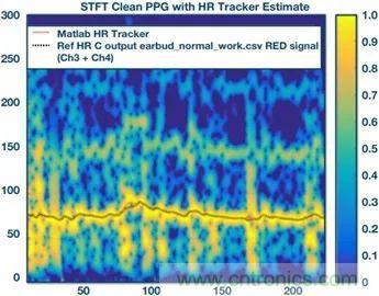 你知道嗎？原來(lái)耳朵才是測(cè)心率的最佳位置