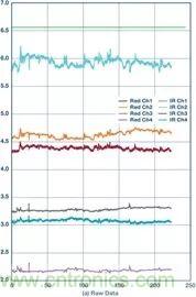你知道嗎？原來(lái)耳朵才是測(cè)心率的最佳位置