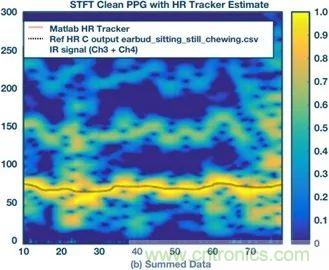 你知道嗎？原來(lái)耳朵才是測(cè)心率的最佳位置