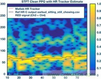 你知道嗎？原來(lái)耳朵才是測(cè)心率的最佳位置