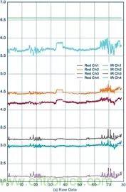 你知道嗎？原來(lái)耳朵才是測(cè)心率的最佳位置