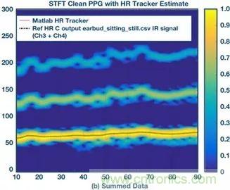 你知道嗎？原來(lái)耳朵才是測(cè)心率的最佳位置