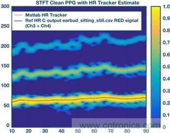 你知道嗎？原來(lái)耳朵才是測(cè)心率的最佳位置