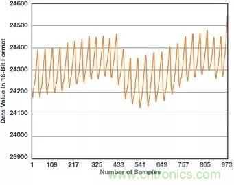 你知道嗎？原來(lái)耳朵才是測(cè)心率的最佳位置