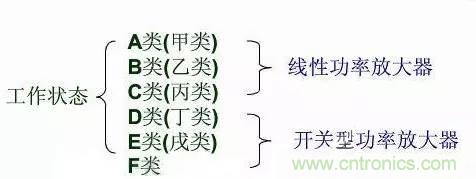 關(guān)于射頻功率放大器，你應(yīng)該知道的事