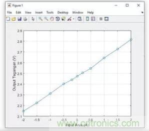 圖文并茂詳解自制電流傳感器過程，收獲滿滿！