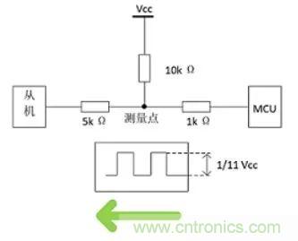 詳談：I2C設(shè)備導致死鎖怎么辦？