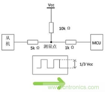 詳談：I2C設(shè)備導致死鎖怎么辦？