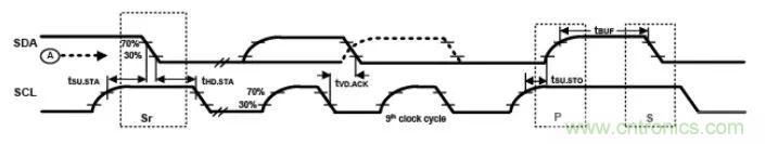 詳談：I2C設(shè)備導致死鎖怎么辦？