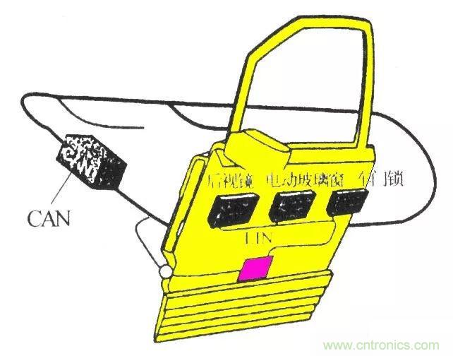 汽車四大總線：CAN、LIN、Flexray、MOST