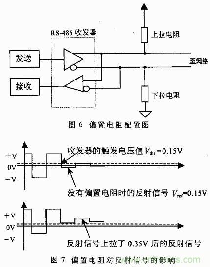 UART、RS-232、RS-422、RS-485之間有什么區(qū)別？