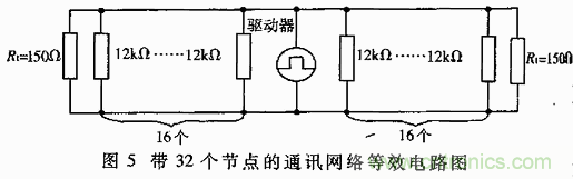 UART、RS-232、RS-422、RS-485之間有什么區(qū)別？