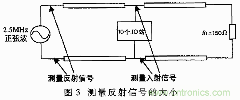 UART、RS-232、RS-422、RS-485之間有什么區(qū)別？