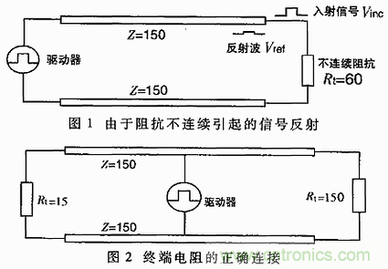 UART、RS-232、RS-422、RS-485之間有什么區(qū)別？