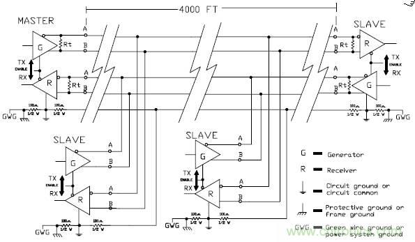 UART、RS-232、RS-422、RS-485之間有什么區(qū)別？