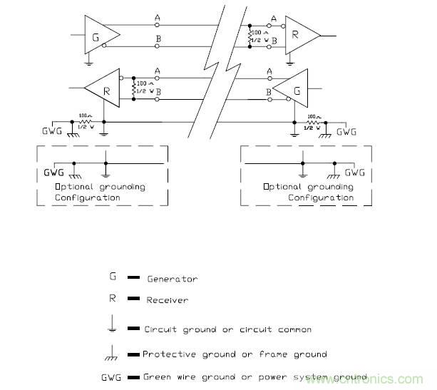 UART、RS-232、RS-422、RS-485之間有什么區(qū)別？
