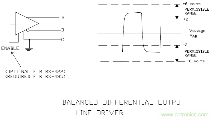UART、RS-232、RS-422、RS-485之間有什么區(qū)別？
