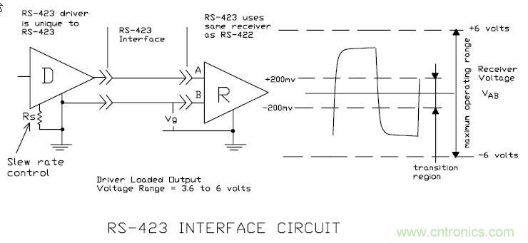 UART、RS-232、RS-422、RS-485之間有什么區(qū)別？
