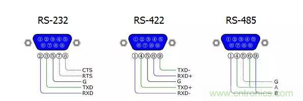 UART、RS-232、RS-422、RS-485之間有什么區(qū)別？