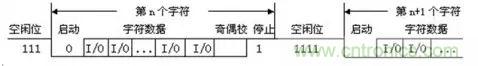 UART、RS-232、RS-422、RS-485之間有什么區(qū)別？