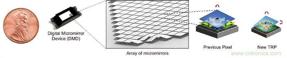 無(wú)懼挑戰(zhàn)！DLP Pico 技術(shù)助力智能音箱顯示屏設(shè)計(jì)