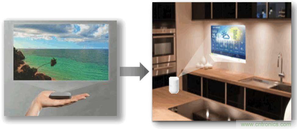 無(wú)懼挑戰(zhàn)！DLP Pico 技術(shù)助力智能音箱顯示屏設(shè)計(jì)