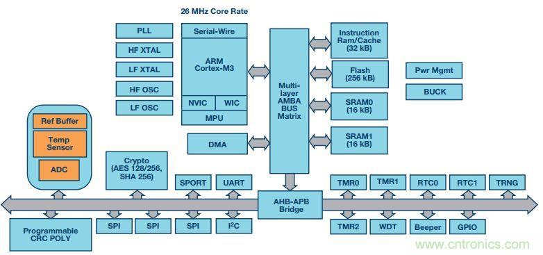 可穿戴設(shè)備Level up！背后的傳感器技術(shù)你了解多少？