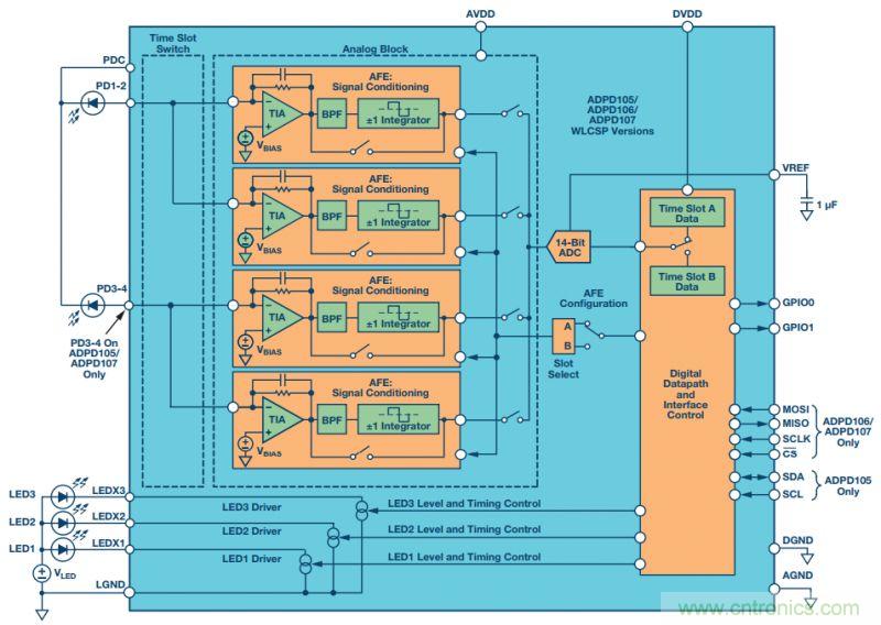可穿戴設(shè)備Level up！背后的傳感器技術(shù)你了解多少？