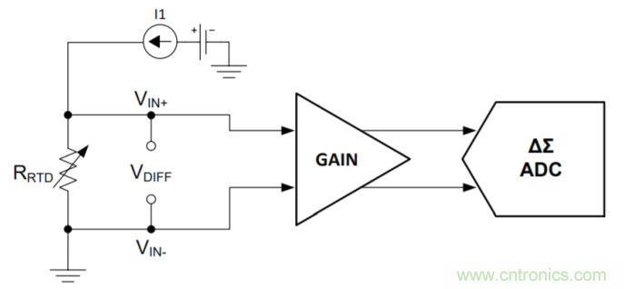 工程師溫度傳感指南 | 了解設(shè)計(jì)挑戰(zhàn)，掌握解決方案！