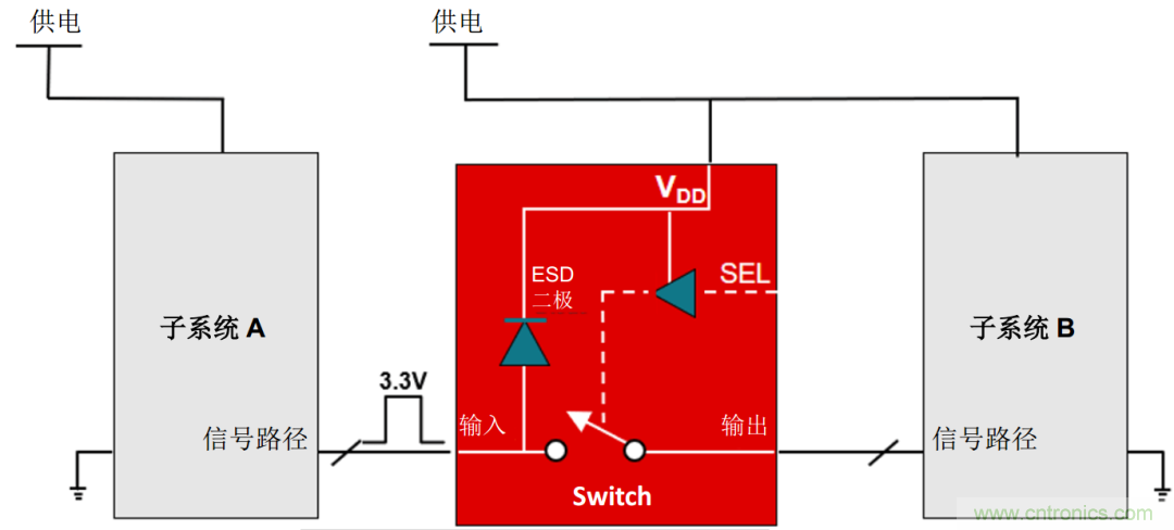 工程師溫度傳感指南 | 了解設(shè)計(jì)挑戰(zhàn)，掌握解決方案！