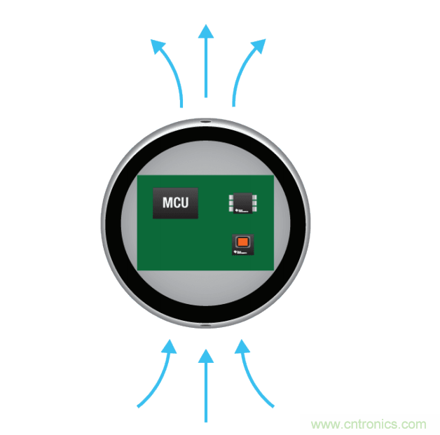 工程師溫度傳感指南 | 了解設(shè)計(jì)挑戰(zhàn)，掌握解決方案！