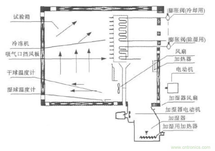 從現(xiàn)象到原理，一次搞懂電子元器件濕熱試驗