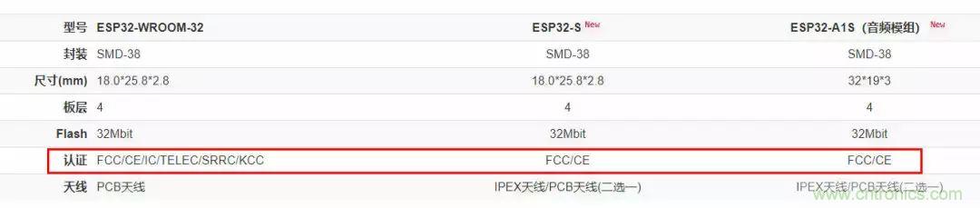 電路板上這些標(biāo)志的含義，你都知道嗎？
