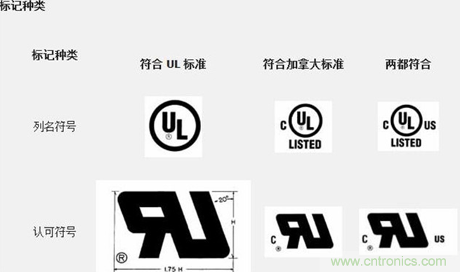 電路板上這些標(biāo)志的含義，你都知道嗎？