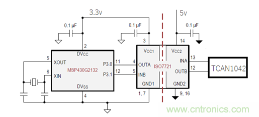 電動車新國標(biāo)如何應(yīng)對？TI 來提供BMS解決方案！