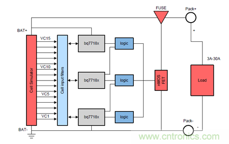 電動車新國標(biāo)如何應(yīng)對？TI 來提供BMS解決方案！