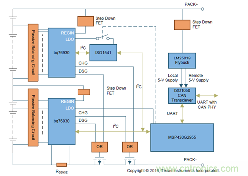 電動車新國標(biāo)如何應(yīng)對？TI 來提供BMS解決方案！