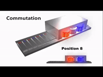 直線電機的工作原理是什么？有什么特點？