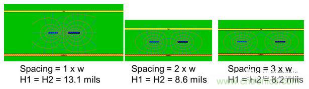 在電路設計中，到底是用緊耦合還是松耦合來減少串擾?