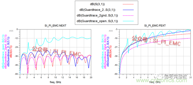 高速PCB設(shè)計(jì)時(shí)，保護(hù)地線要還是不要？
