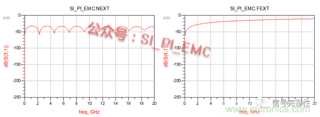 高速PCB設(shè)計(jì)時(shí)，保護(hù)地線要還是不要？