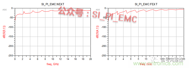高速PCB設(shè)計(jì)時(shí)，保護(hù)地線要還是不要？