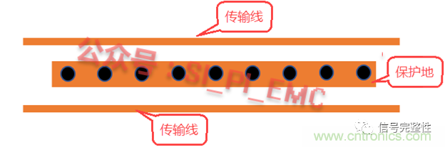 高速PCB設(shè)計(jì)時(shí)，保護(hù)地線要還是不要？