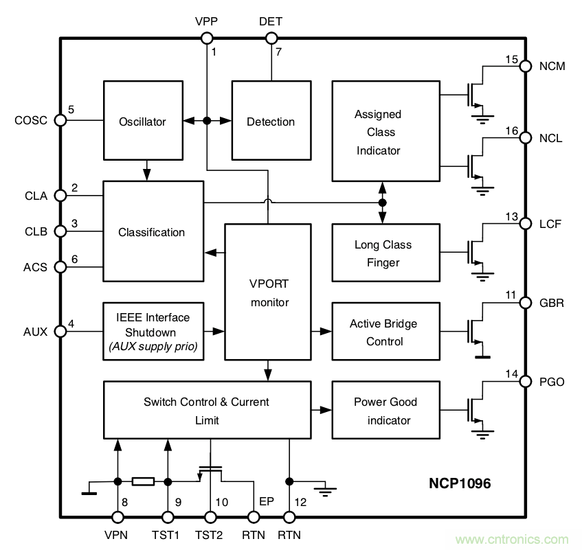 PoE以太網(wǎng)供電標(biāo)準(zhǔn)又升級(jí)了，你的PD控制器選好了嗎？